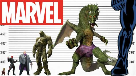 Marvel Universe Size Comparison Biggest Characters Of Marvel Studio