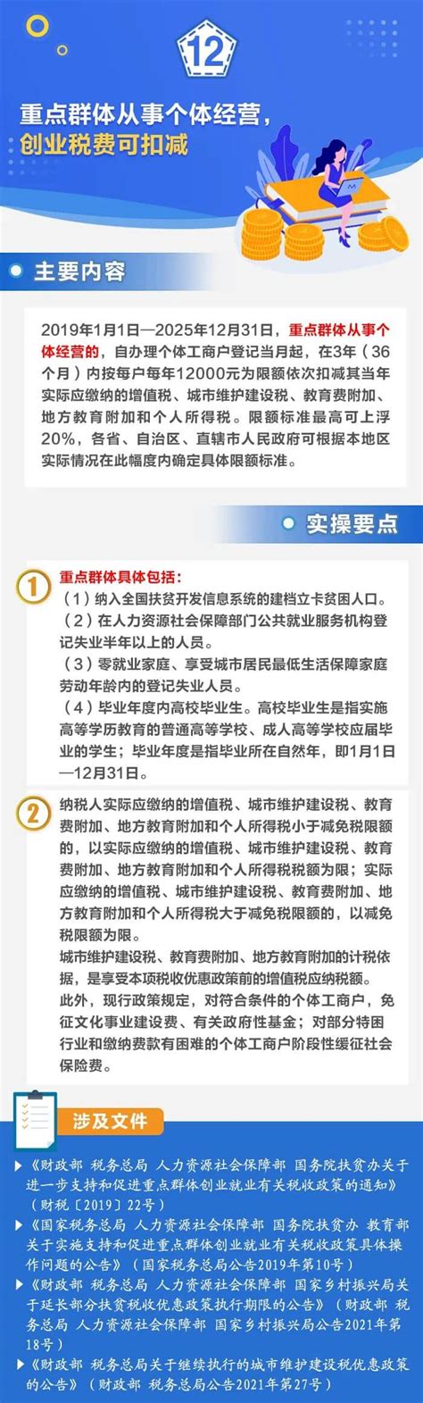 个体工商户，税费优惠政策合集来啦会计实务 正保会计网校