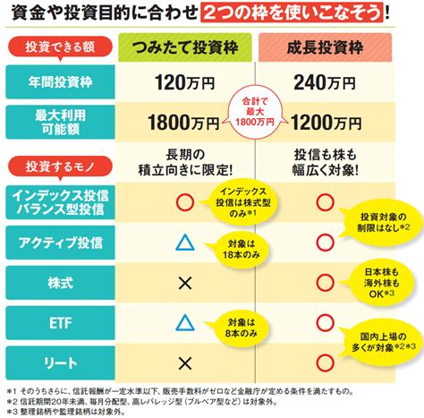 【nisa】つみたて投資枠の最適解は2つのインデックスファンド｜vaaan