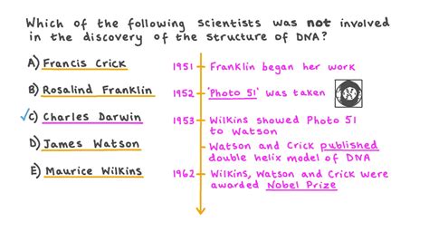 Question Video Recalling The Scientists Involved In The Discovery Of