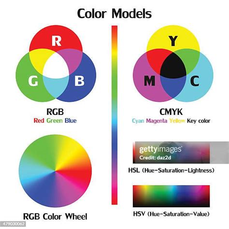 Color Gamut Chart Photos and Premium High Res Pictures - Getty Images