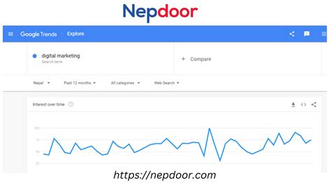 The Complete Guides To Keyword Research For Seo In Nepdoor