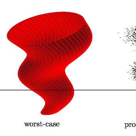 3 Uncertainty Representations Download Scientific Diagram