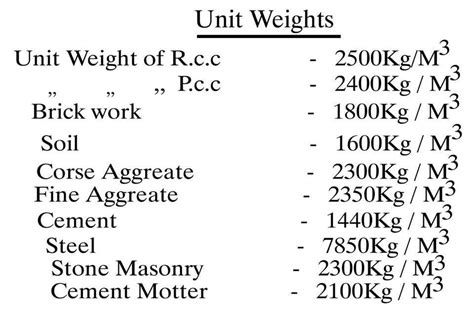 Unit Weight Of Concrete Preciousknoecohen