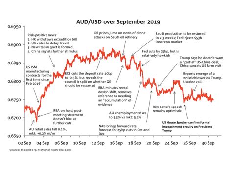 The Aud In September Business Research And Insights