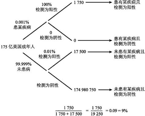 赤裸裸的统计学笔记 千灵