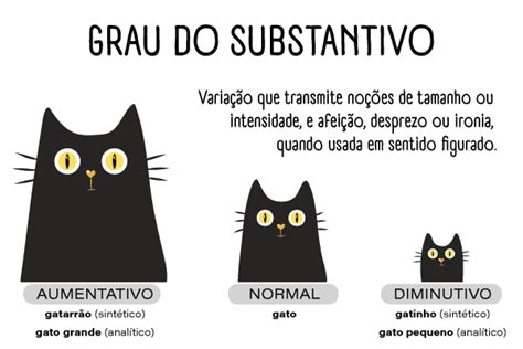 Um Substantivo No Grau Diminutivo Com Ss - Grau do substantivo: quais são, exemplos - Brasil Escola