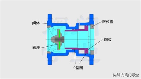 Y43xy13x比例式减压阀工作原理，使用说明 说明书网