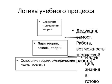 Педагогика высшей школы. Дидактика. Для аспирантов - презентация онлайн