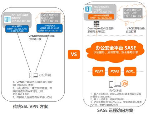 阿里云零信任办公安全平台sase办公安全管控平台办公数据防泄漏 云巴巴