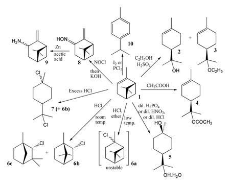 Alpha Pinene - Alchetron, The Free Social Encyclopedia