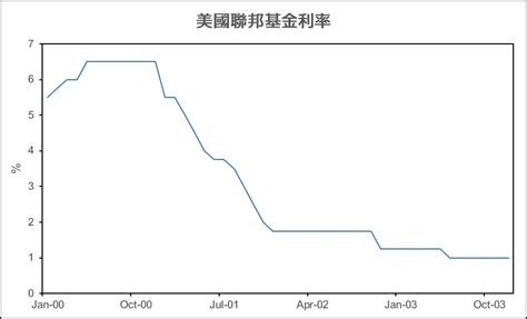 金融海嘯｜2008 金融海嘯是什麼？金融風暴發生原因？影響？ Stockfeel 股感