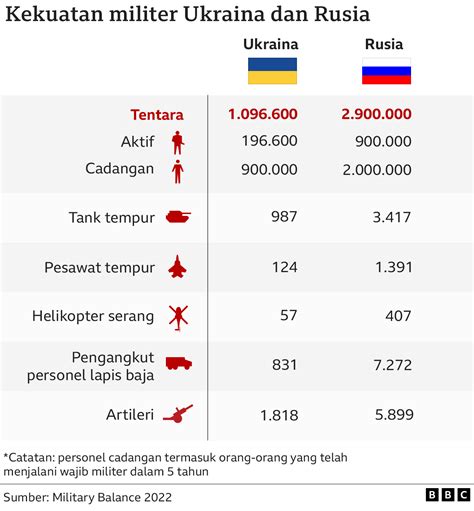 Perang Ukraina Apa Yang Diinginkan Putin Dari Ukraina Untuk Mengakhiri