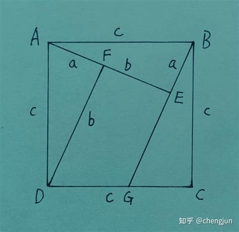 勾股定理用新正方形面积法证明 知乎