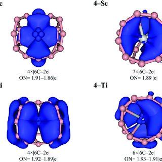 Maps Of The Electron Localization Function Elf And Localized Orbital