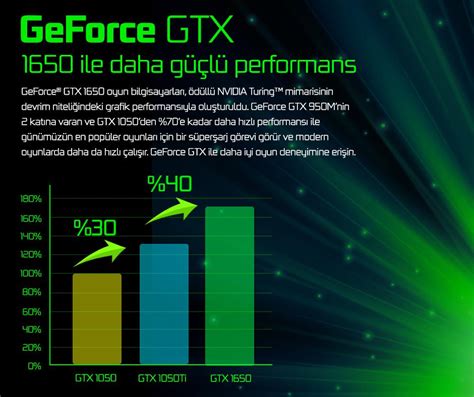 Yeni Nesil Nvidia Gtx Ve Ti Ekran Kartl Laptoplar Monsterda