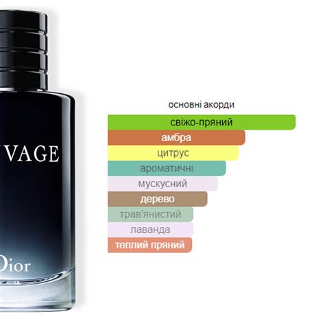 Dior Sauvage Eau de Parfum 100 ml – Buy Dior Sauvage Perfume for Men | MartShop.com.ua