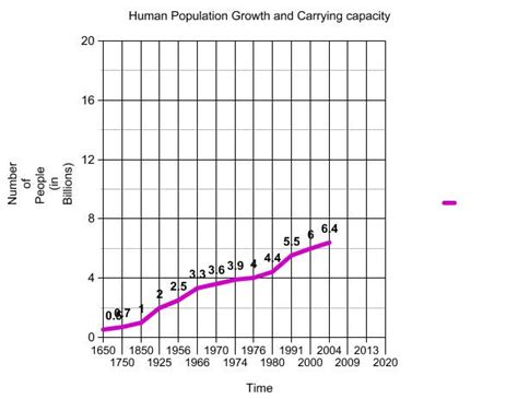 30 Population Ecology Graphs Worksheet Answers - support worksheet