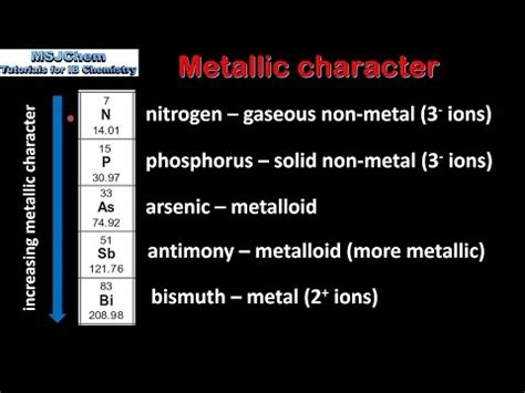 Metallic Character — Overview & Periodic Trend - Expii