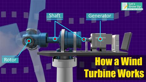 How Does A Modern Wind Turbine Work At Thomas Johnston Blog