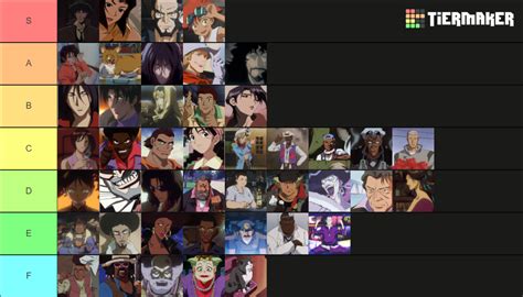 Cowboy Bebop Characters Tier List Community Rankings Tiermaker