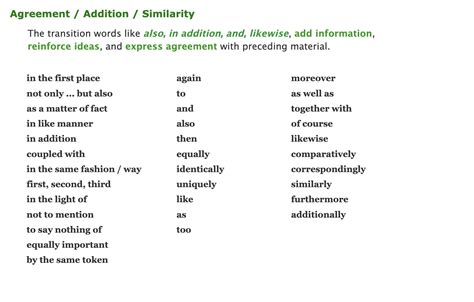 English Transition Words Tutsplanet