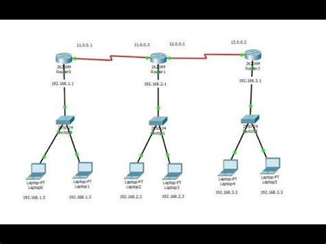 Connect Three Routers In Cisco Packet Tracer