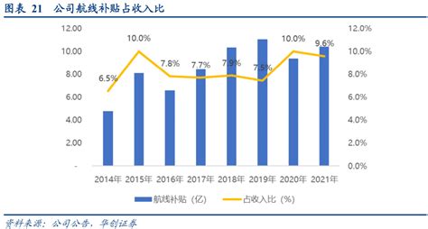 【华创交运深度】春秋航空：“流量 成本 价格”：揭秘低成本航空龙头的超额扩张之路——航空复苏之路系列手机新浪网
