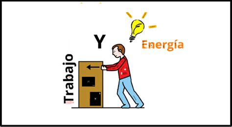 Qué expresan el trabajo y energia