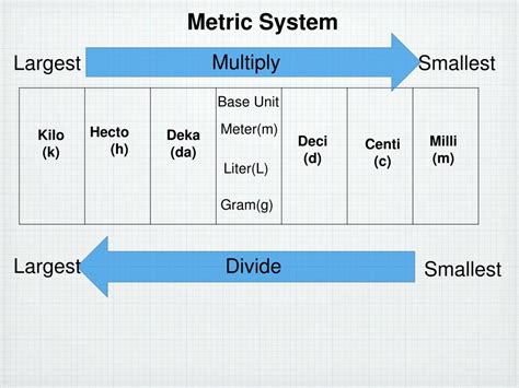 Ppt Chapter 10 Convert Units Of Measure Powerpoint Presentation Free Download Id 5182252