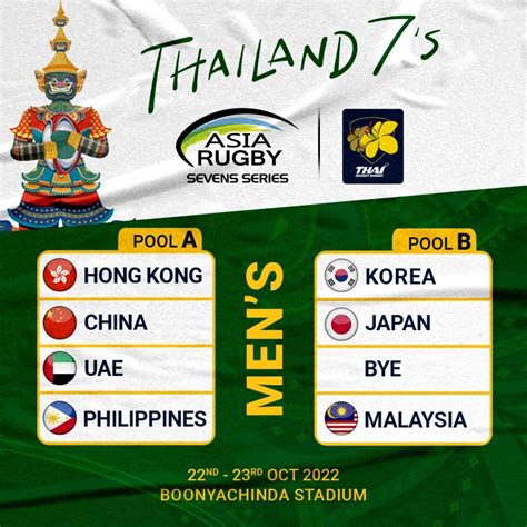 Excitement Builds As Asia Rugby Sevens Series Opener Looms Thailand S