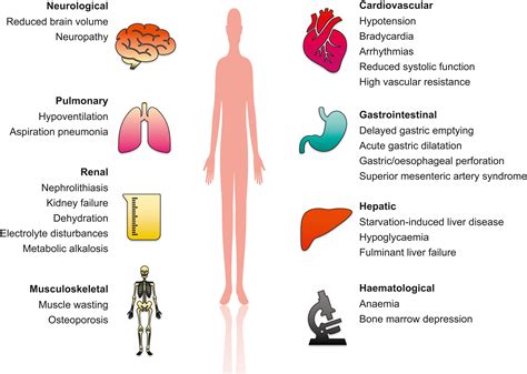 Anorexia Nervosa Practical Implications For The Anaesthetist Bja