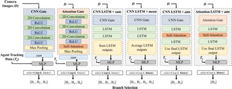 Castnet A Context Aware Spatio Temporal Dynamic Motion Prediction