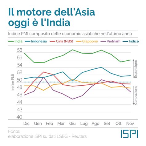 Leconomia Cinese Fatica Ancora A Crescere Ispi