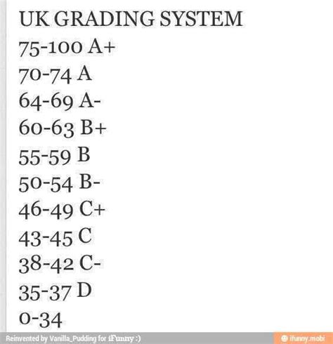 UK grading system | Funny pictures, Ifunny, Funny