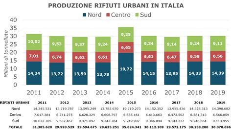 Gestione Rifiuti Centro Studi Mater