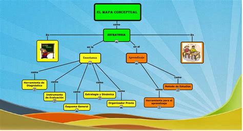 Funciones Y Caracter Sticas Del Lenguaje Para Sexto De Primaria Riset