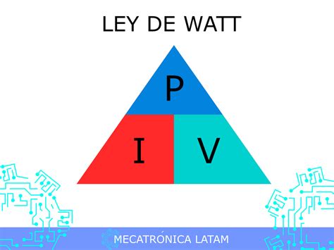 Formulas De La Ley De Ohm Requenayaccion