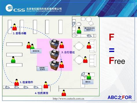 自助借还书系统在图书馆的应用前景word文档在线阅读与下载免费文档