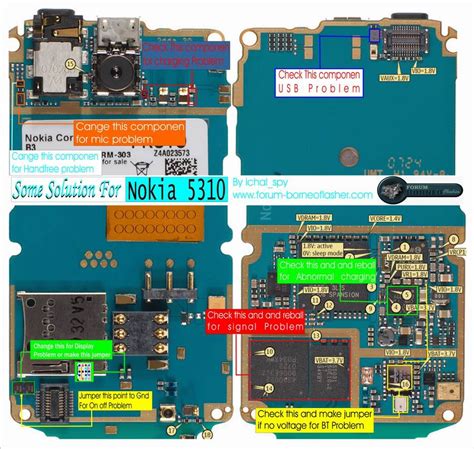 5310 solutions