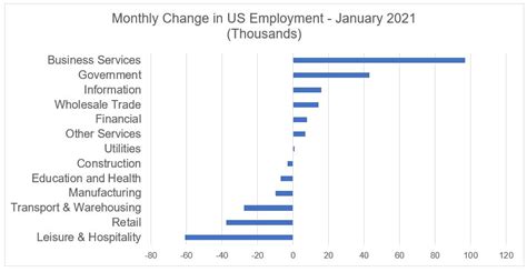 Dodge Data And Analytics Construction Projects And Bidding