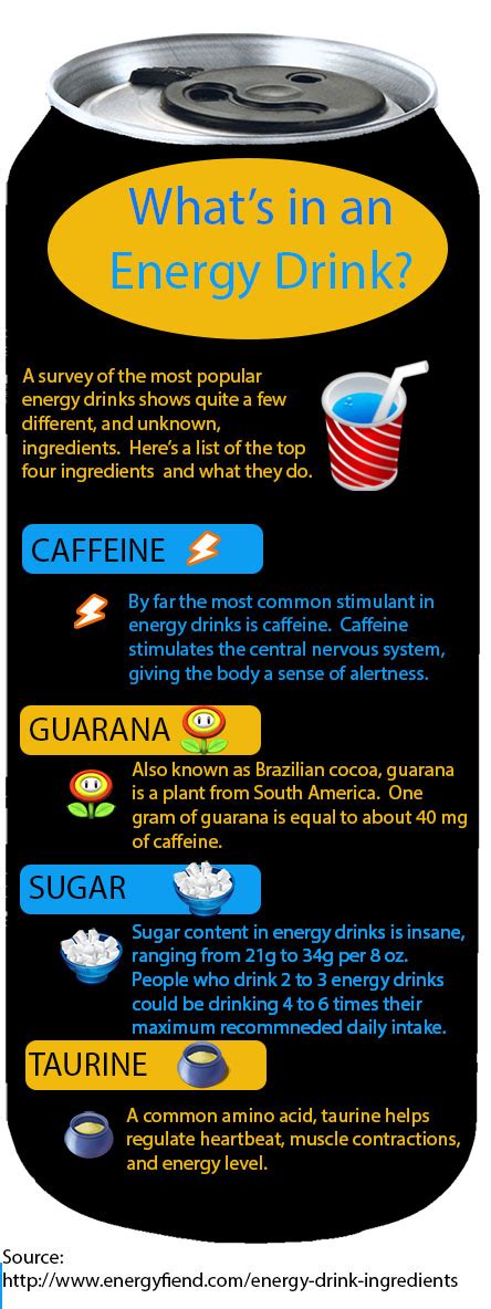 Energy Drink ingredients - Supporting Education