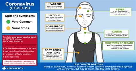 Coronavirus (COVID-19) Common Symptoms | Mercy Health Blog