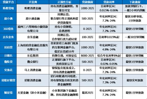 2024利息低的十大正规网贷排行：持牌合规、额度高、下款快 希财网