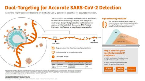 Ftd Sars Cov Assay Siemens Healthineers Deutschland