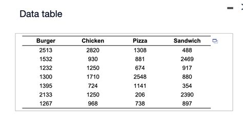 Solved Data TableThe Data In The Accompanying Table Gives Chegg