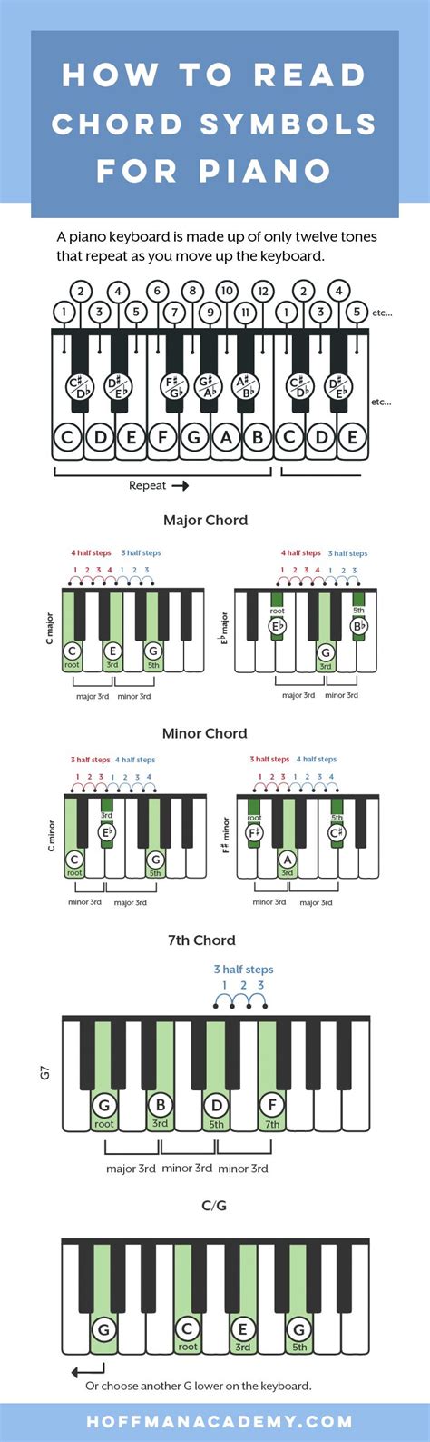 How To Read Piano Chords Chart Unugtp News Sexiz Pix