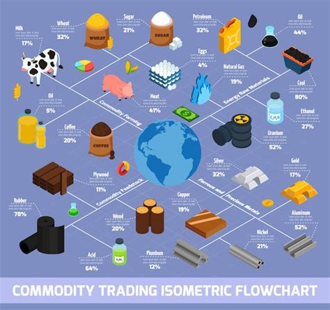 Commodity Concept Icons Set Gratis Vector