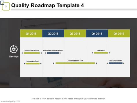 Quality Assurance Roadmap Ppt PowerPoint Presentation Complete Deck