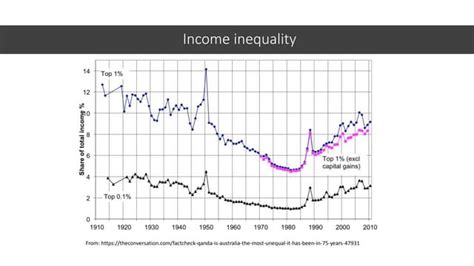 The Economics of Inequality | PPT